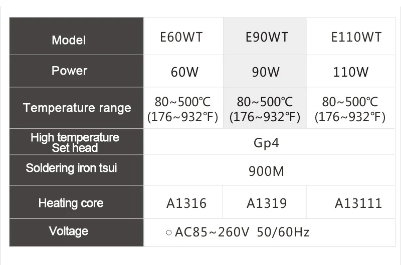 CXG E90WT Профессиональный паяльник lcd Цифровой Регулируемый NC термостат Электрический паяльник постоянная Сварка Инструменты для ремонта
