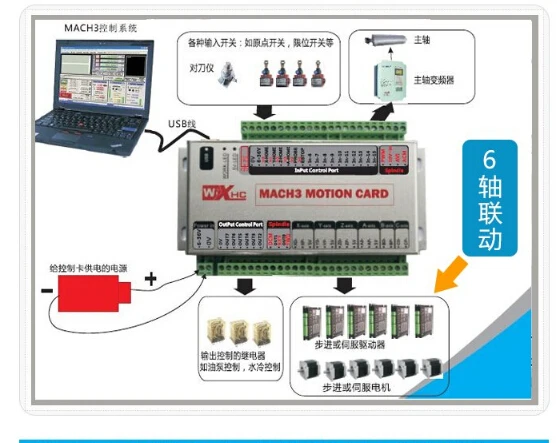 

3Axis USB CNC Mach3 Controller Card Interface Breakout Board