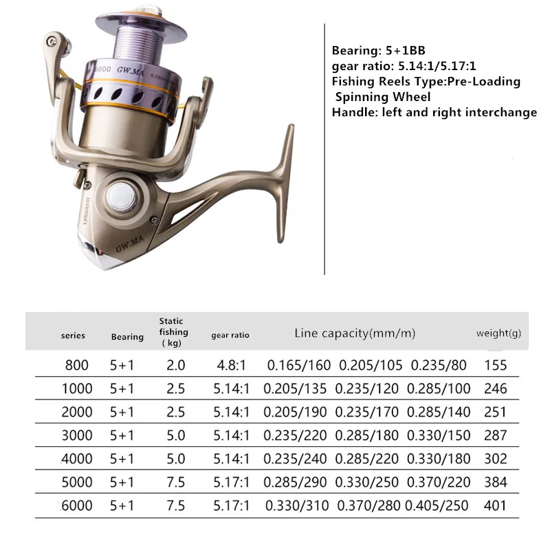 Рыболовная катушка серии 800 6000 металлическое рыболовное колесо дальнее