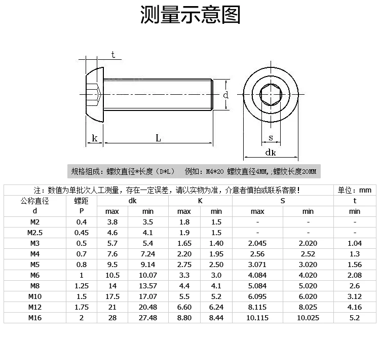 

Transkoot 20pcs M4 M5 M6Carbon Steel Black Hex socket Round Button Head Screw Screws