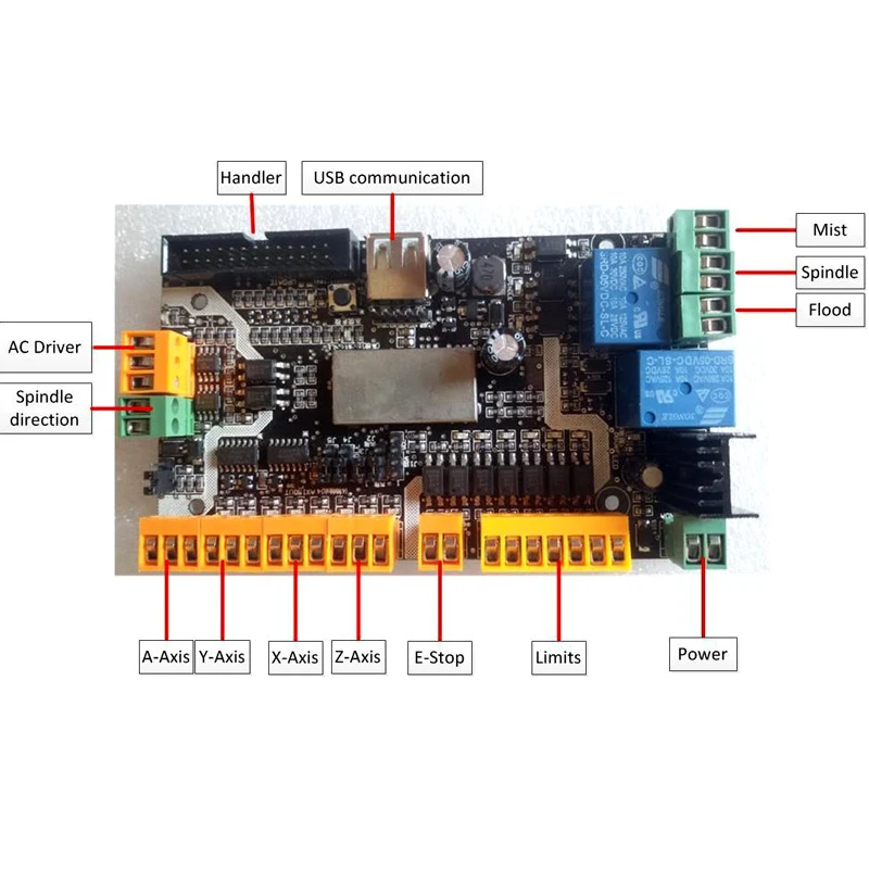 CNC лазерная гравировальный станок с ЧПУ USB нефритовый 3-оси 4-оси карты контроля