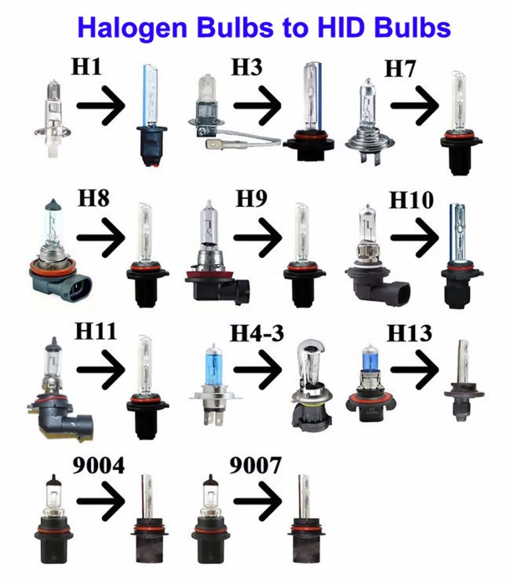 H1 H3 H4 H11 H7 комплект для переоборудования ксенона HID 12V 55W AC 4300K 6000K 8000K 10000K 12000K