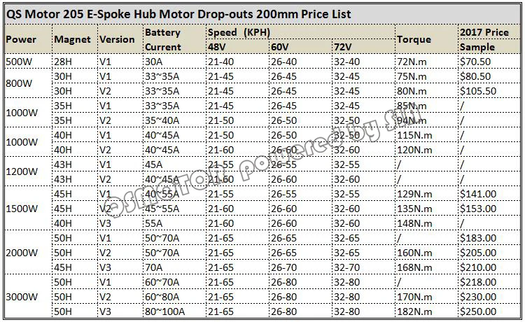 QS мотор спиц для скутера типа 3000 Вт 205(50 H) V3 в Мотор Ступицы Колеса