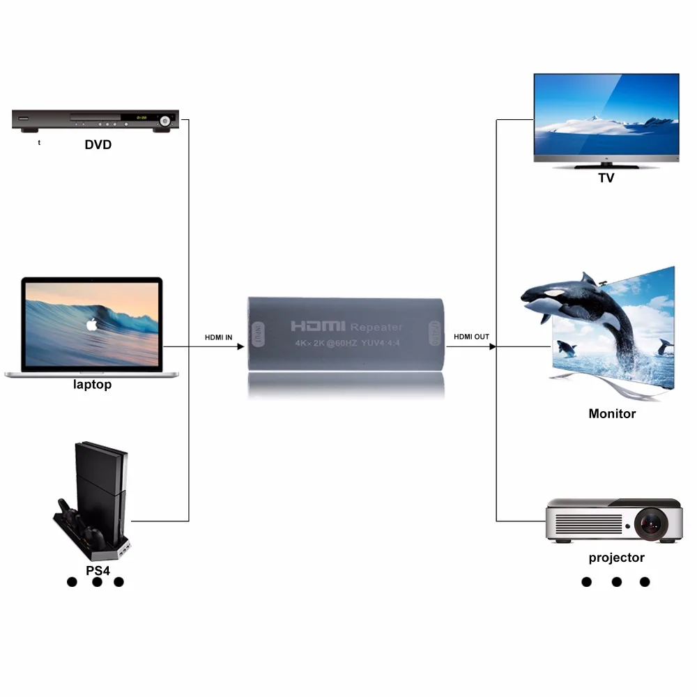 PWAY PW-HR20 4 K 4096x2160@ 60Hz hdmi-повторитель 18 Гбит/с удлинитель YUV 4:4:4 3D HDMI адаптер Усилитель по HDMI2.0 HDCP 2,2