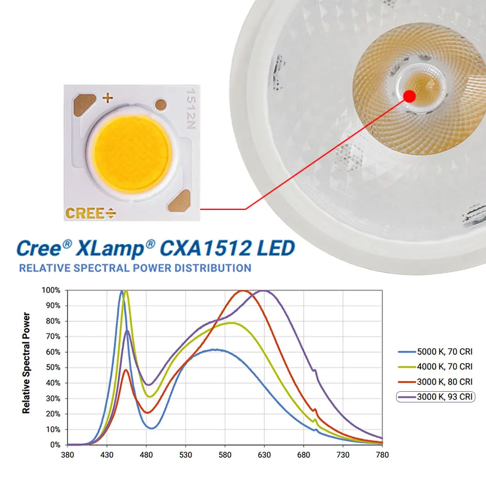 1 шт. E27 20 Вт PAR30 CREE CXA 1512 COB Светодиодный точечный светильник лампа par30 теплый