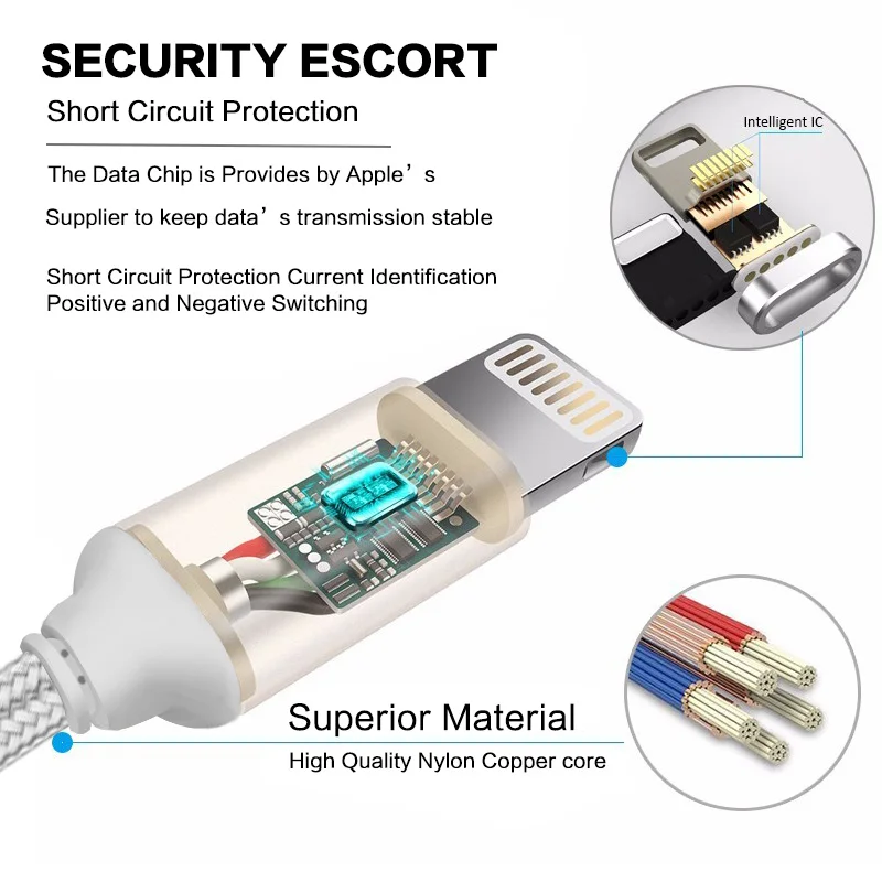 Магнитный кабель SUOZUN Mantis для быстрой зарядки USB-кабель 5 6 6S 6s p 7 1 м нейлоновое