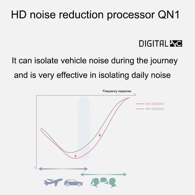 Sony оригинальные WH-1000XM3 с Шумоподавлением беспроводные Bluetooth наушники NFC гарнитура с микрофоном официальная проверка