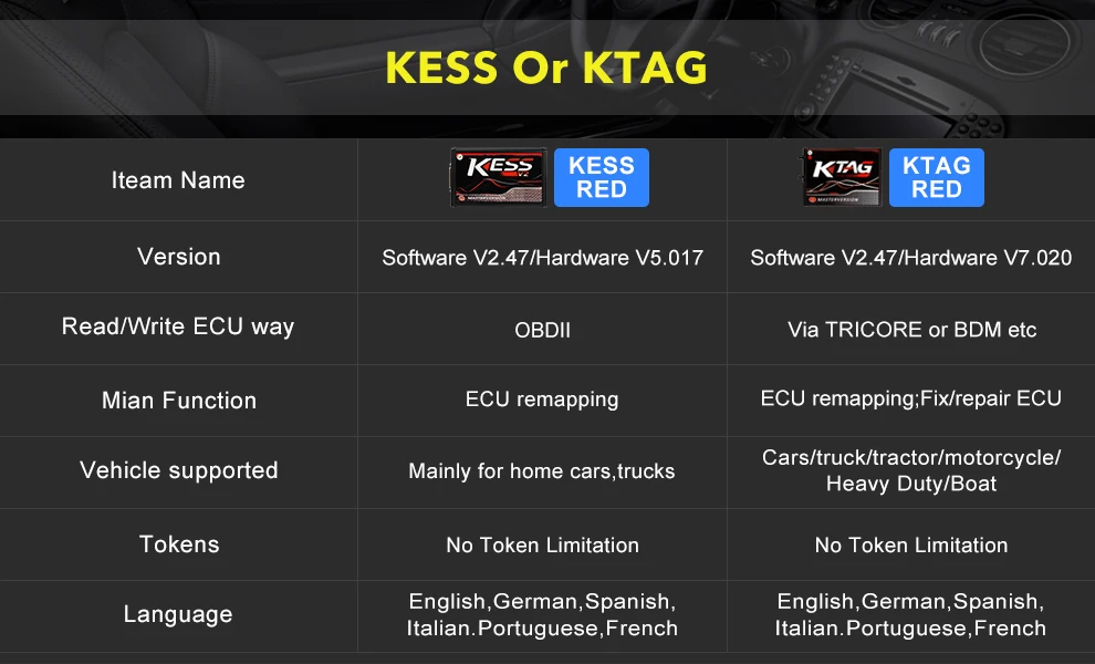 OBD2 интернет-ЕС версия красный KESS V5.017 SW V2.23 v2.47 без знака ограничить Kess V2 5,017 HW ktag v7.020 OBD2 менеджер Тюнинг Комплект автомобиля