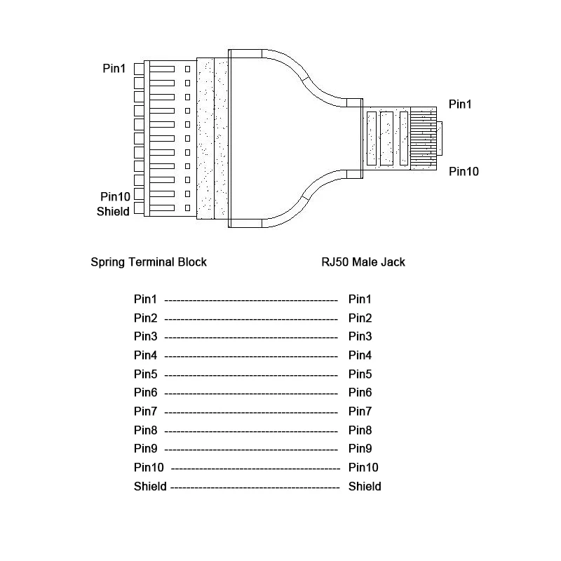 10 шт. Бесплатная доставка RJ50 к пружинному терминалу адаптер папа 11 контактный