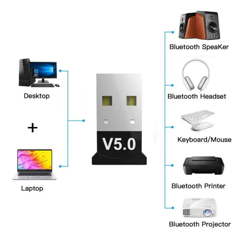 Портативный USB-адаптер для Bluetooth 5 0 беспроводной аудиоресивер гарнитура телефон