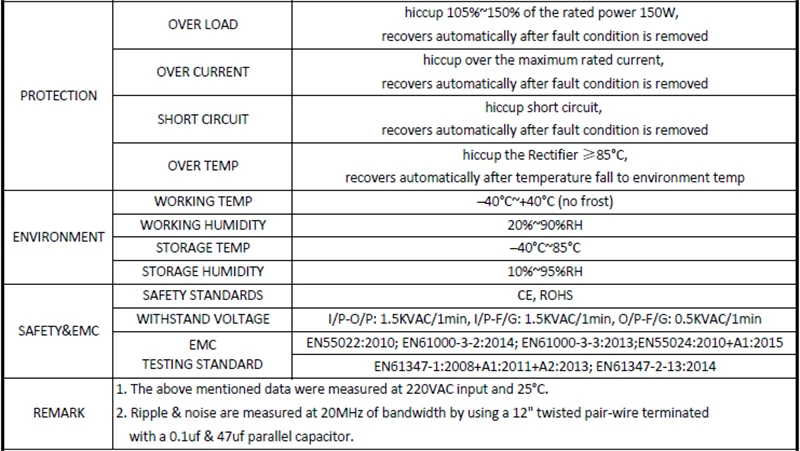 SANPU 12 V регулируемый светодиодный трансформатор 150 Вт 12A Triac 0-10В 2in1 затемнения 12VDC режим переключение, питание питания 220 240 V AC-DC 12 трансформатор напряжения