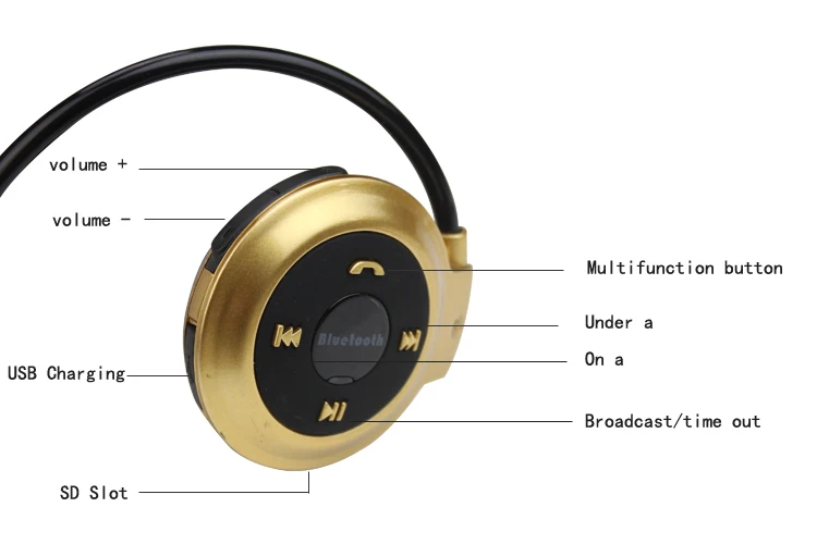 DAONO MP3-плеер Bluetooth наушники, беспроводная Спортивная гарнитура MP3-плеер с fm-радио, стерео наушники TF карта MP3 макс до 32 Гб