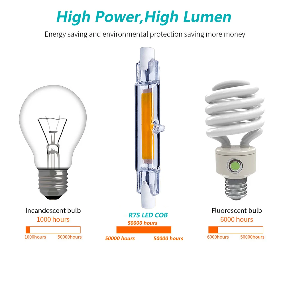 BUYBAY R7S светодиодный 78 мм Стекло трубка r7s светодиодный 118 мм вместо галогенная лампа 220V Энергосберегающее Освещение R7S светодиодный лампа 9 Вт 15 Вт 2 шт./лот