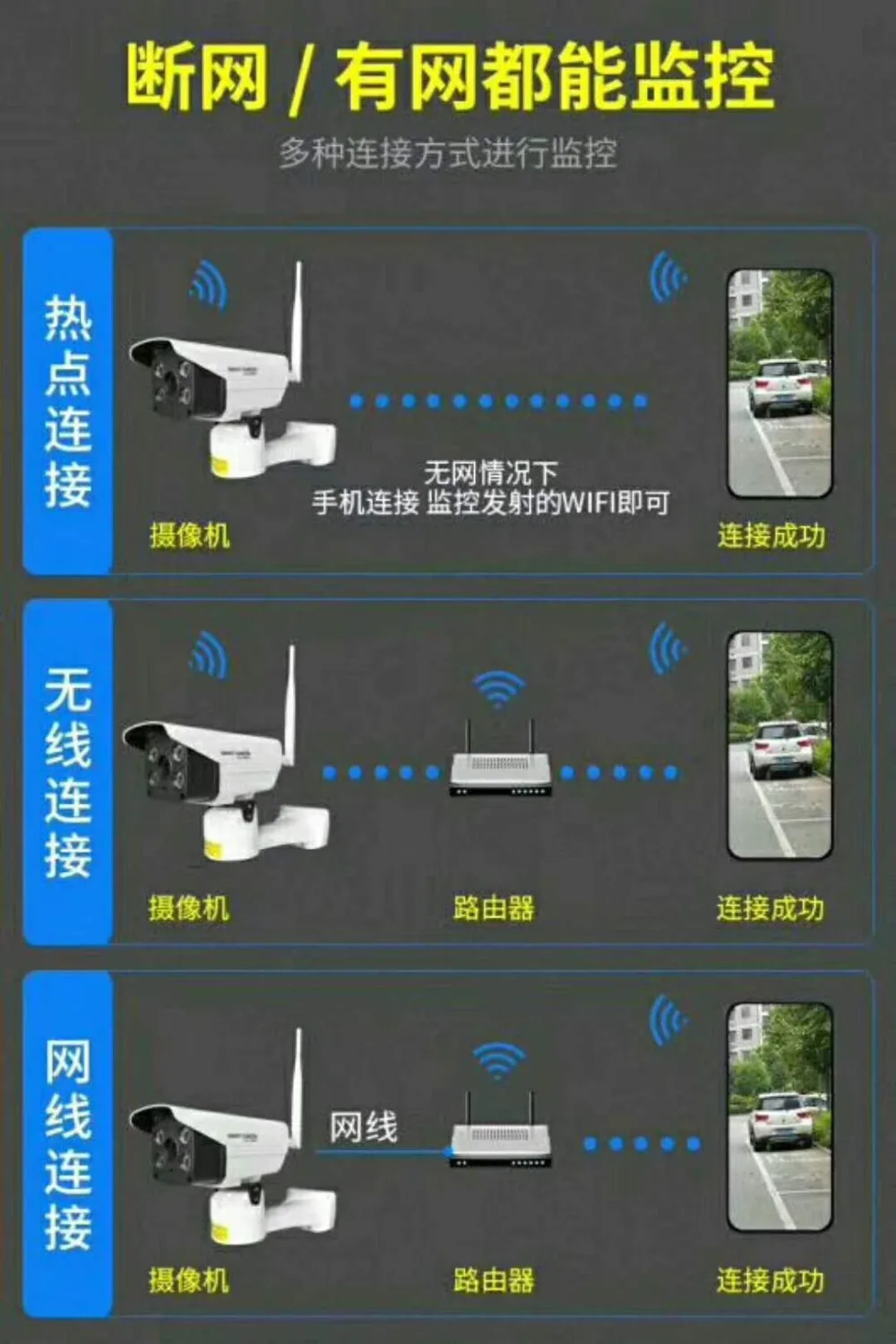 Уличная Водонепроницаемая камера 2MP 1080P с поддержкой точки доступа соединение AP