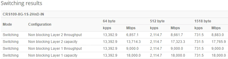 MikroTik облачный маршрутизатор коммутатор CRS109-8G-1S-2HnD-IN 8 гигабитных портов RouterOS 2,4 ГГц Wi-Fi маршрутизатор