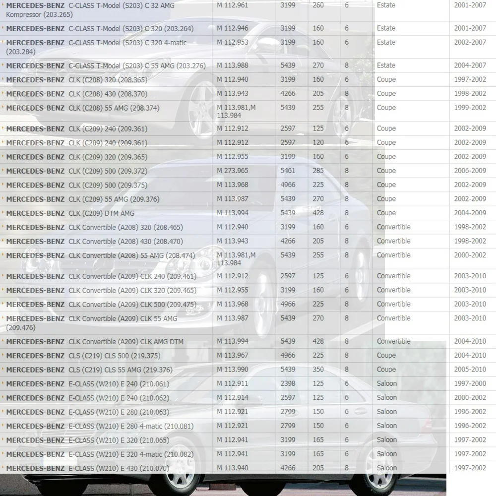 Из 2 предметов катушки зажигания для MERCEDES BENZ A/B/C/E/G/M/S CLASS GLK CLS SL SLK ГСЛ Вито 2.8L 3.2L 5.5L