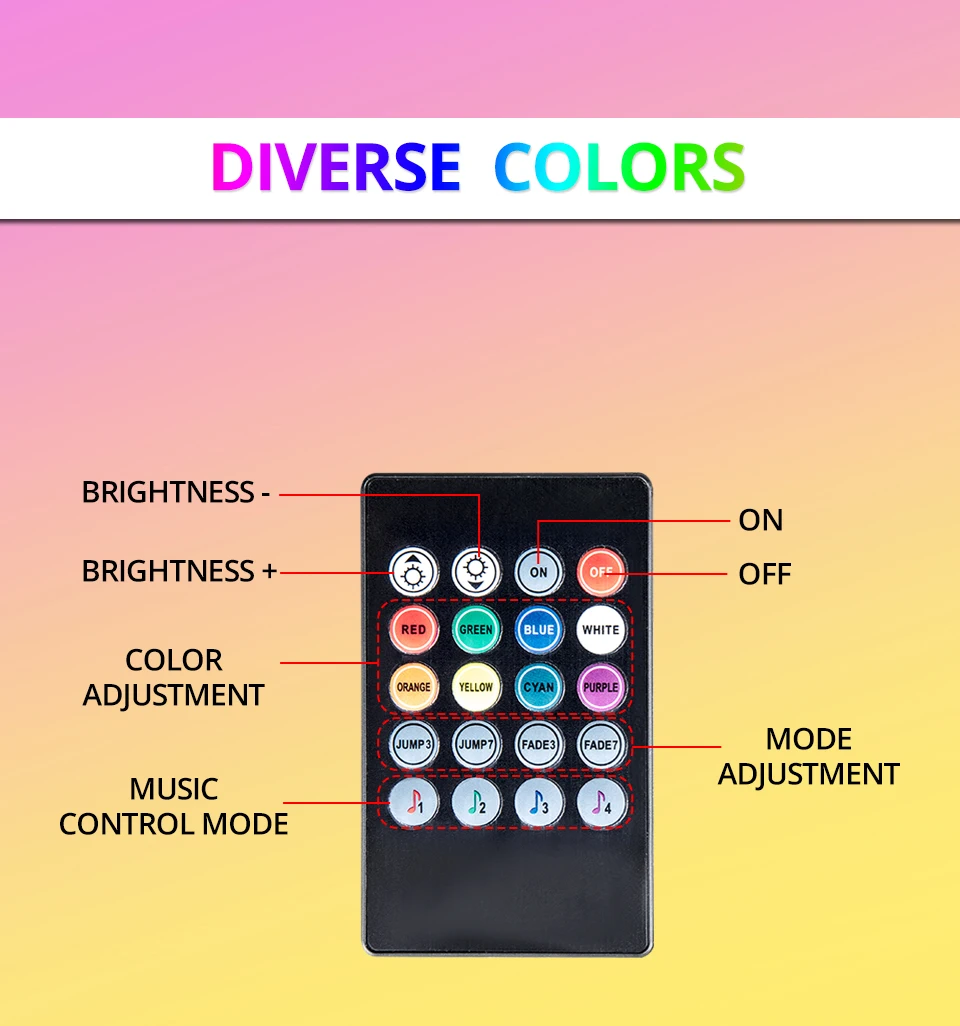 USB Светодиодная лента 2835 RGB музыкальный контроллер звуковой датчик с РЧ пультом дистанционного управления IP20/IP65 музыкальная Светодиодная лента светильник компьютерная ТВ ПОДСВЕТКА