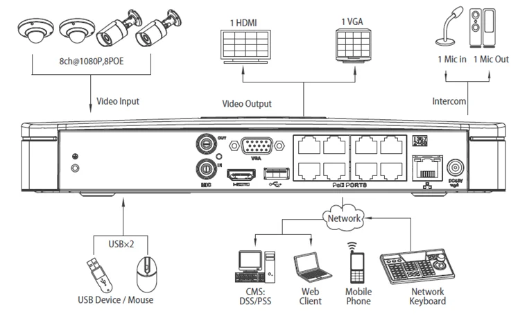 Английский Dahua 8CH 1080P POE NVR4116-8P комплект с 4MP IP камера IPC-HFW4431R-Z 2,8-12 мм цилиндрическая система видеонаблюдения CCTV