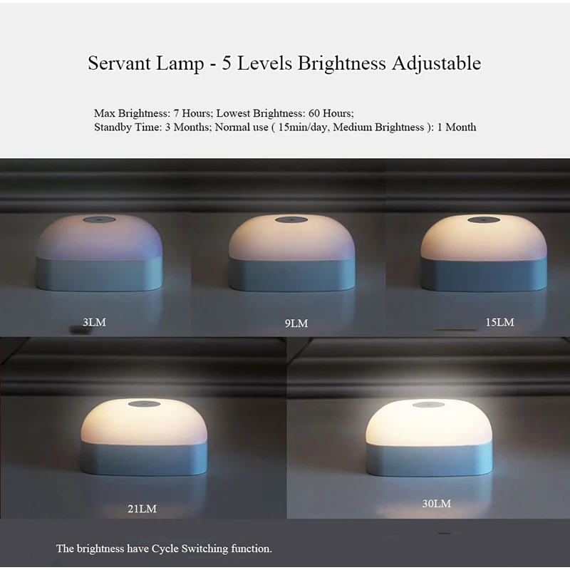 Wireless Touch Sensor LED Night Light 3000K Warm White Master Servant Lamps Kit Colorful Wall Lamp For Bedroom Kitchen Home | Лампы и