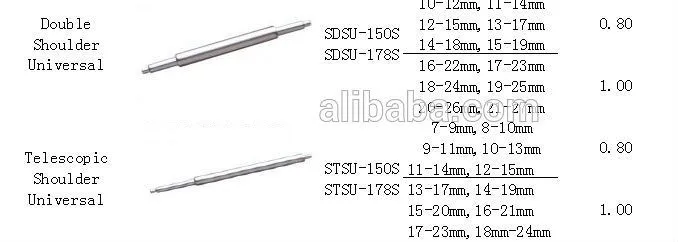 free shipping 1000pcs 22mm SDF-178S Stainless Steel Double Flange Watch Spring Bars for band pin Link watch Parts | Наручные часы