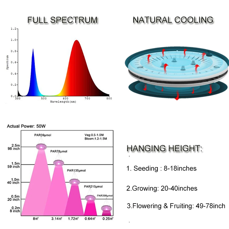 Grow Tent COB LED Light 50W Full Spectrum Phyto Lamp For Plants Indoor Growing Lamps Greenhouse Lights Flower Herbs Led |