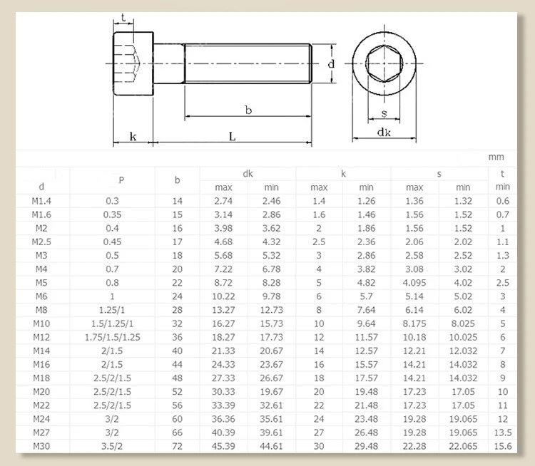 

2pcs Color Screw Stainless Steel Hexagon Socket Screw Bodywork Personalized Tool Motorcycle M6x25 Hexagonal screw