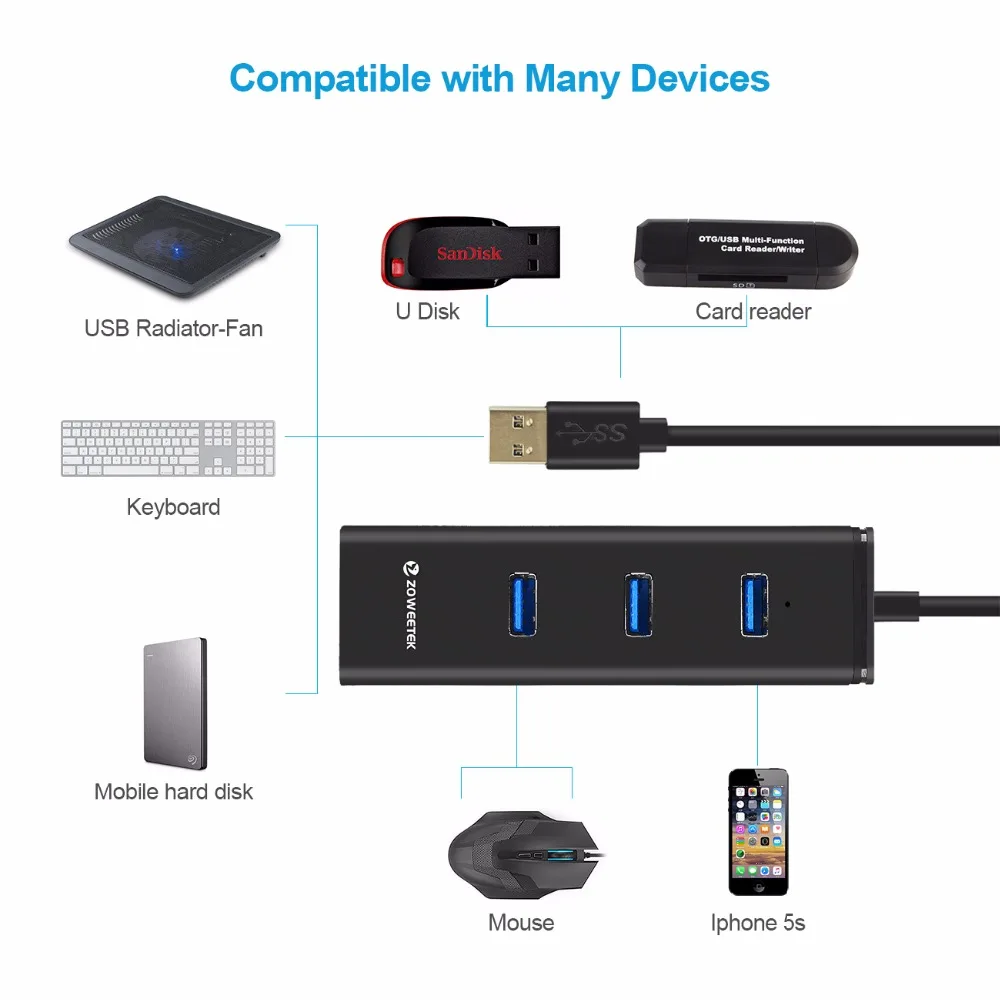 Zoweetek usb хаб 3 Порты и разъёмы USB 0 10/100/1000 Мбит/с на RJ45 Gigabit Ethernet Wi Fi адаптер Lan сетевая