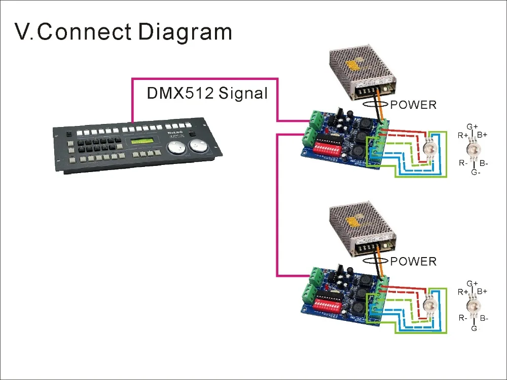 DC5-36V постоянного тока 350MA * 3 канала DMX512 RGB LED контроллер 3CH декодер для полосы света