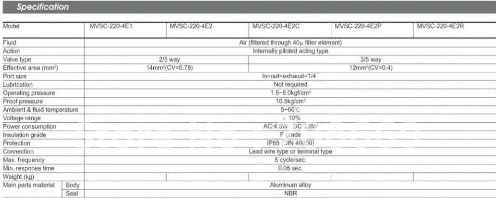 MVSC220-4E2 12В DC 5 порт 2Pos 1/4 &quotBSP соленоидный воздушный клапан с двойной катушкой |