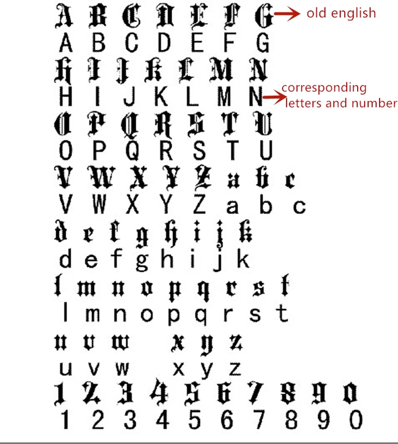 Старый английский текст черные буквы капиталы и низкие 0 9 фигурок формы ручная