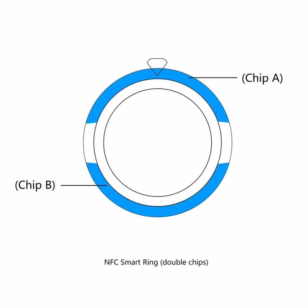 (Ship in 24 Hours)2018 New Smart Ring Hot Sale NFC For Android Best Gift for Couples Digital Accessories PK R3 R3F | Электроника