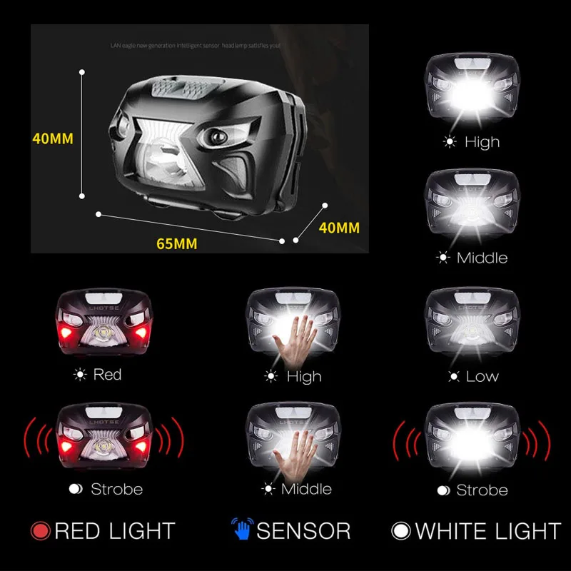Светодиодный налобный фонарь перезаряжаемый через USB с датчиком движения 5 лм
