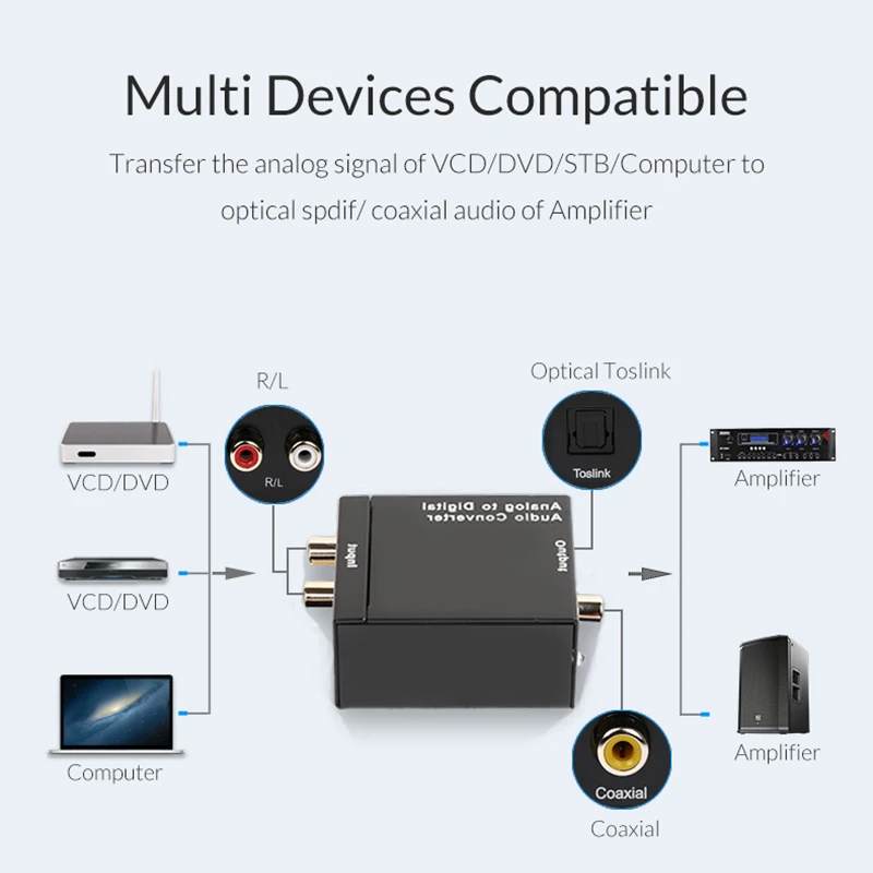 Unnlink аналого цифровой аудио адаптер 96 кГц RCA для SPDIF оптический коаксиальное