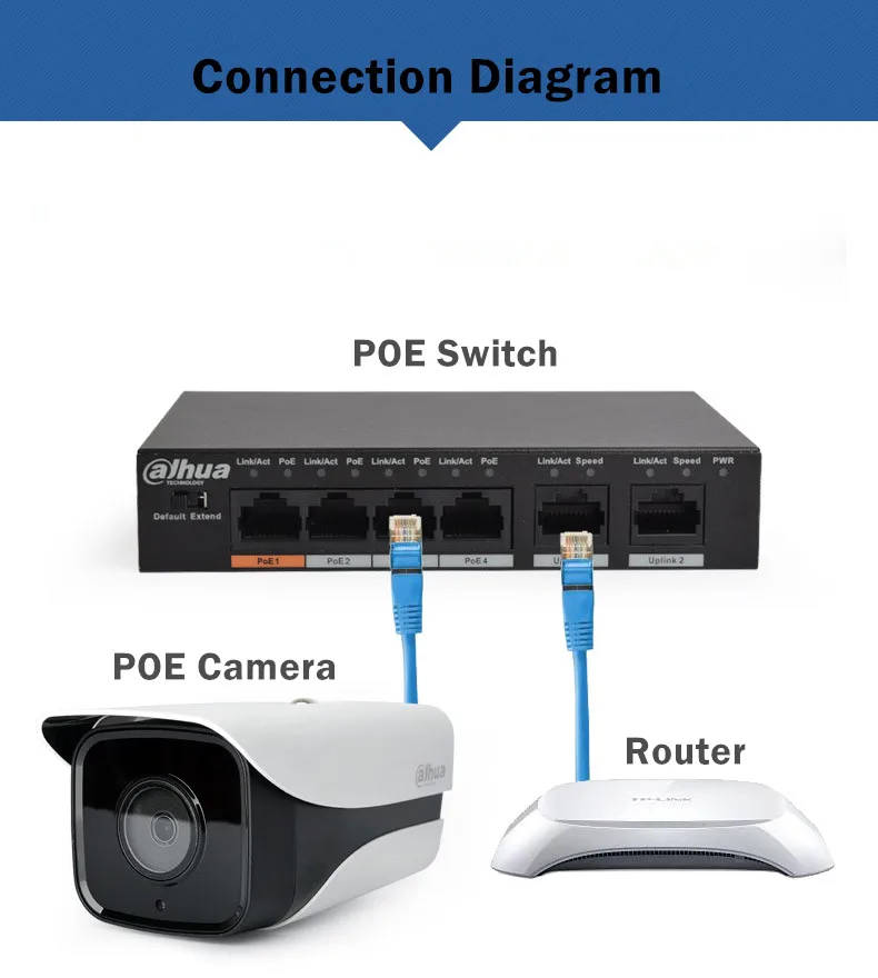 Dahua 4 порта PoE коммутатор DH-S1500C-4ET2ET-DPWR 4CH Ethernet переключатель питания Поддержка 802.3af 802.3at POE источник питания 100 Мбит/с