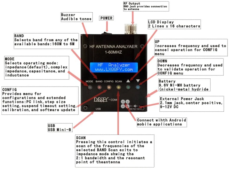 Bluetooth Коротковолновая антенна анализатор тестер стоячая волна сопротивление