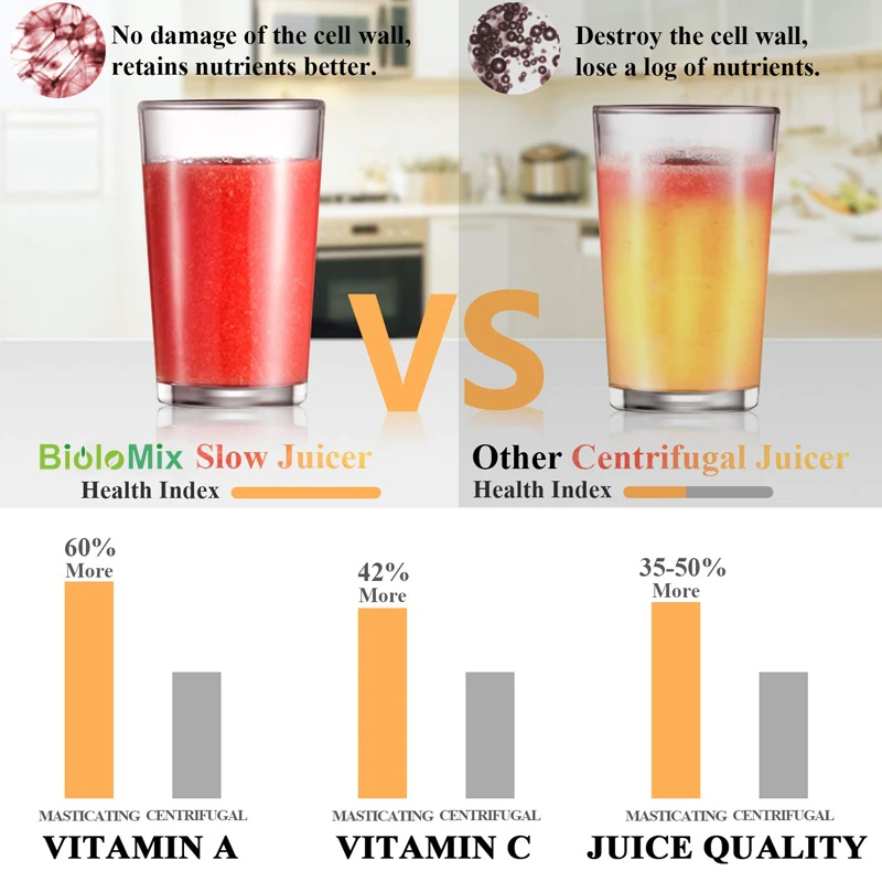 BPA FREE, 200 Вт, 40 об/мин, мастицирующая медленная соковыжималка, низкоскоростная шнековая соковыжималка для фруктов, овощей, холодного отжима, соковыжималка для фруктов из нержавеющей стали