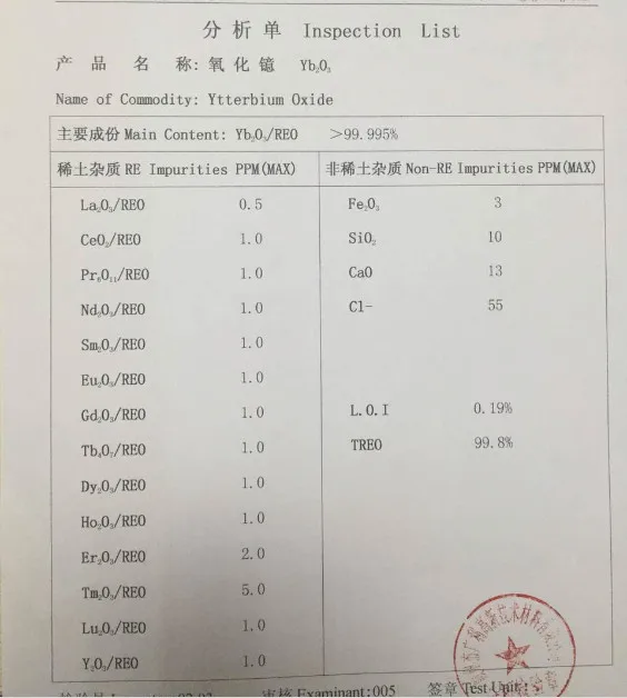 Оксид иттербита-99.99%-Yb2O3 оксид редкоземельного металла | Обустройство дома