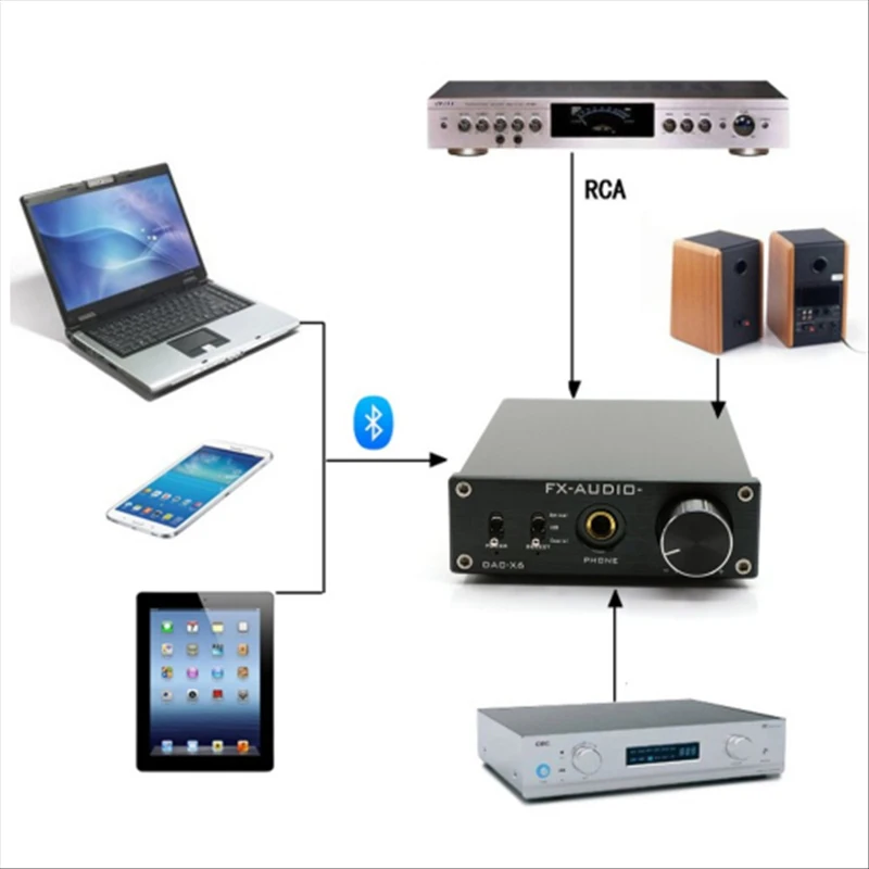 FX AUDIO Dac x6 Настольный усилитель мини цифровой аудио декодирование Hifi 24 бит/без
