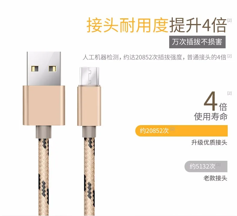 Прочный Плетеный тканевый кабель Micro USB 2A 0,25 см 1 м 2 м 3 м Быстрая зарядка кабели для передачи данных для samsung huawei Xiaom android смартфон