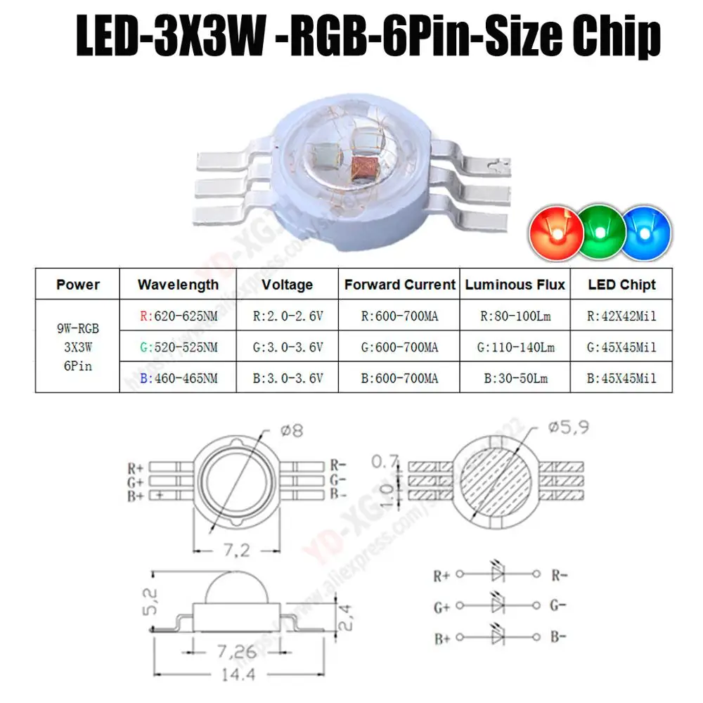 4pin 6pin 8pin 10pin RGB RGBW RGBWW RGBWY 3 Вт 9 12 15 цветной светодиодный сценический