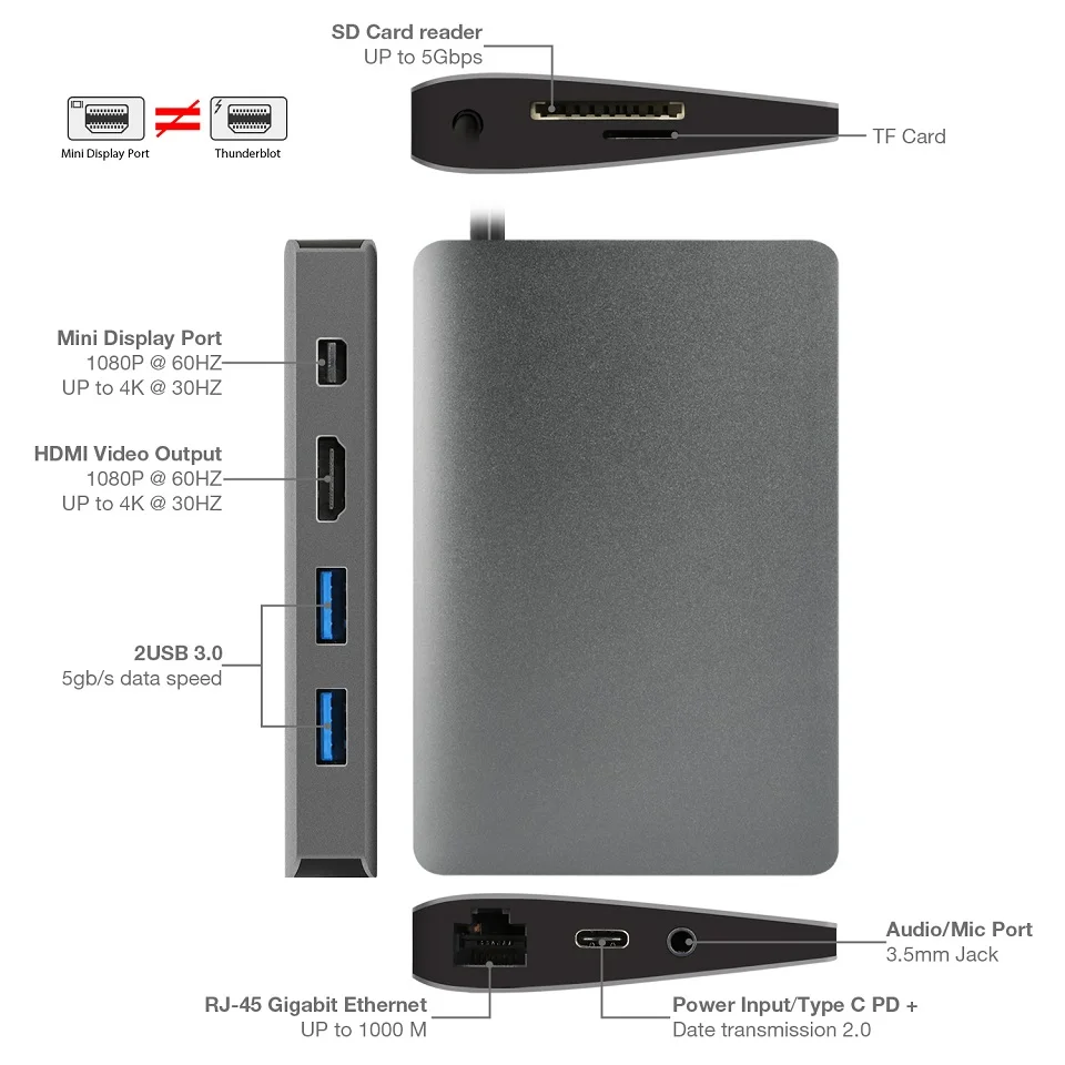 USB C Type док-станция для ноутбука Macbook к HDMI Mini DP 4K RJ45 Ethernet 3 0 аудио 5 мм зарядная |