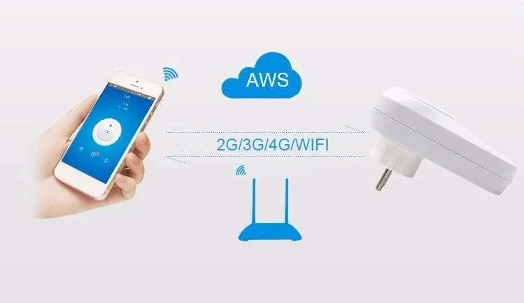 S20 Wifi Беспроводная розетка с дистанционным управлением умная штепсельная вилка