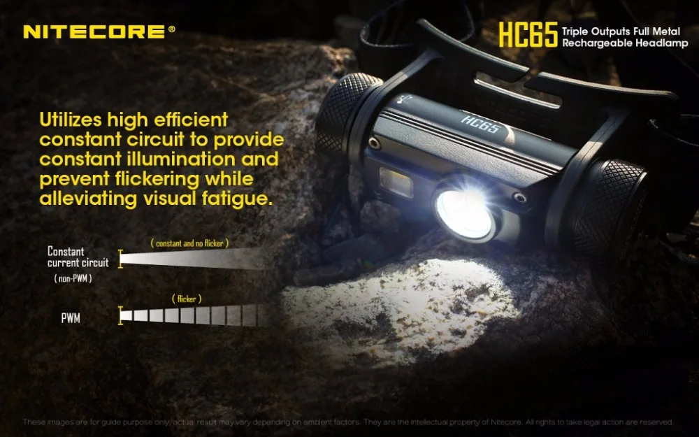 Налобный фонарь NITECORE HC65 USB с аккумулятором 1000 мА · ч | Лампы и освещение