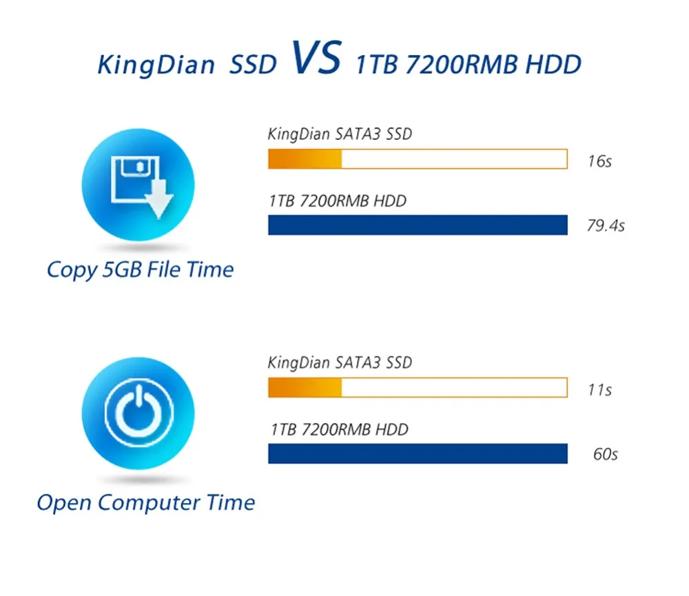 KingDian M.2 NGFF 560/411 MB/S N480 240GB SSD
