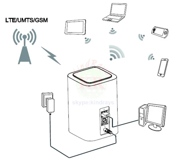 Wi Fi роутер Huawei с e5180 устройство для раздачи сигнала стандарт CPE 3G/4g точка доступа