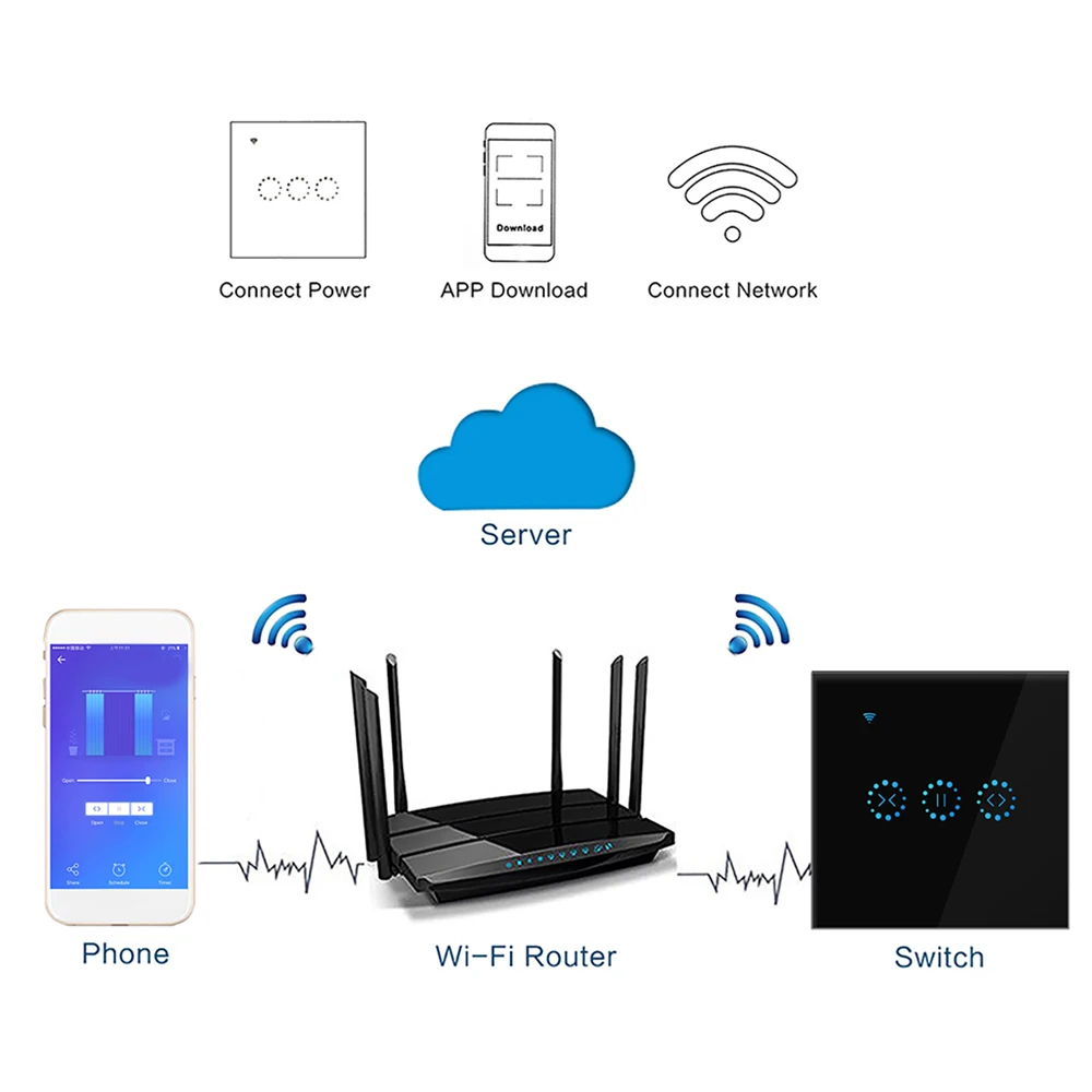 Штепсельная Вилка US/EU для умного дома Wi Fi электрические сенсорные жалюзи