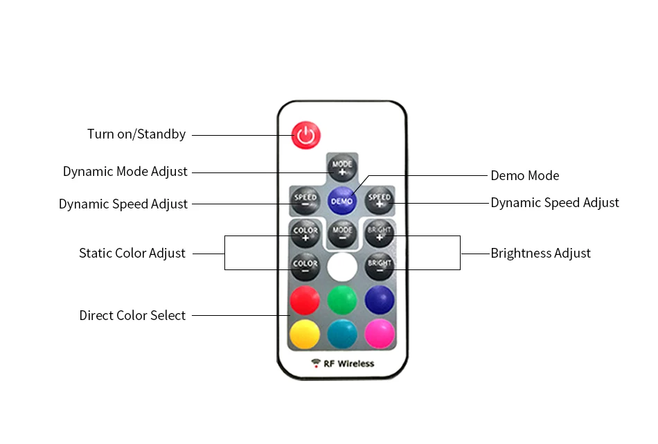 DC 5 В USB мини 3Key управление 24Key ИК пульт 17Key RF Светодиодная лента USB светодиодный RGB контроллер для беспроводного дистанционного управления