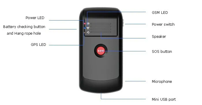 15 дней в режиме ожидания gps модуль мини gps трекер, уход за пожилыми людьми трекер Mt-70 с кнопкой Sos для спасения и двусторонней связи