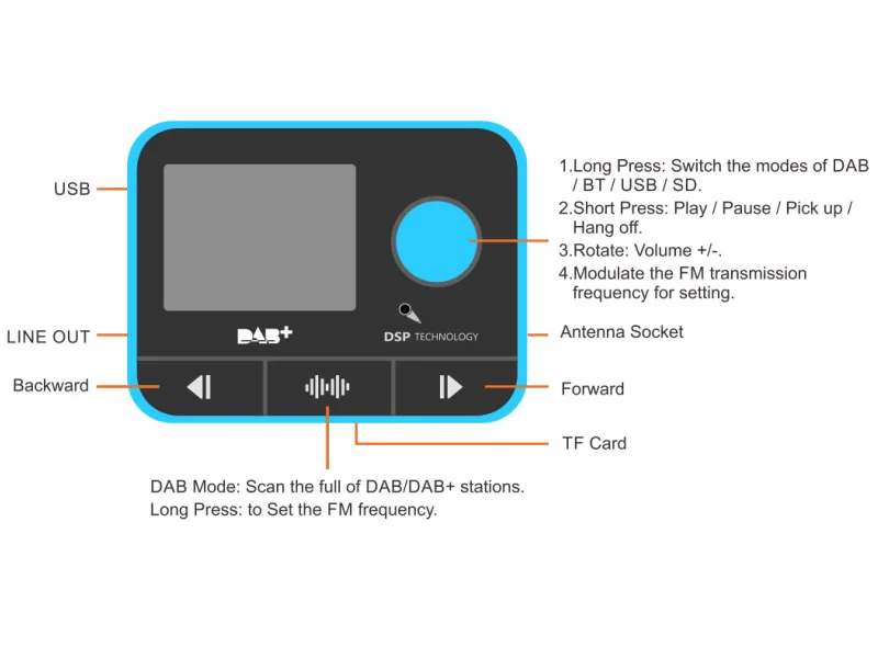 JaJaBor DAB FM передатчик Bluetooth автомобильный комплект громкой связи 3,5 мм AUX аудио MP3 плеер DAB цифровой аудио вещания автомобильный радиоприемник