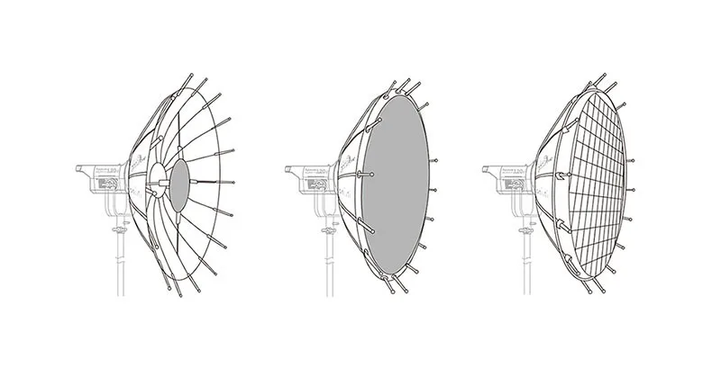 Параболическая фотография Мягкий отражатель купол мини multi bone софтбокс CD50 |